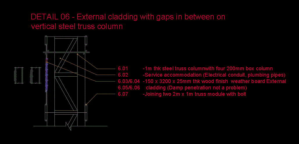 Exterior cladding on steel column