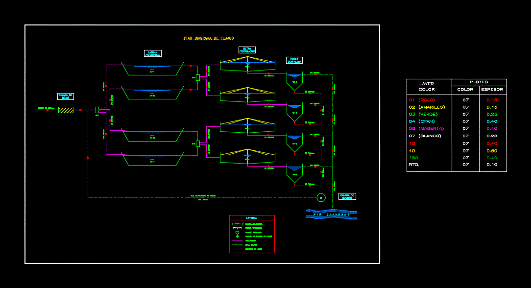 Process diagram in a WWTP