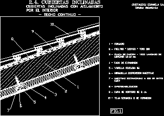 Detalhes da construção do telhado inclinado