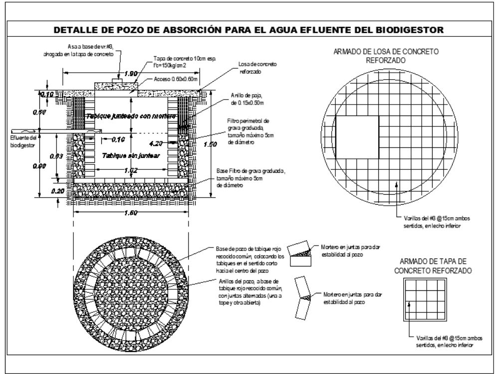 Absorption well for biodigester effluent - autocad