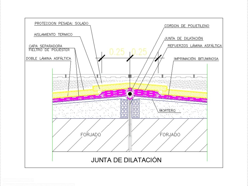 Construction cut of expansion joint