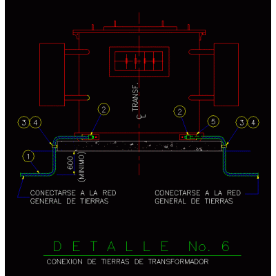 Ground detail in transformer