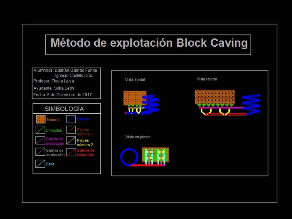 Block caving exploitation method