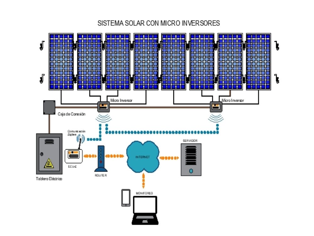 ongrid solar system with micro inverters