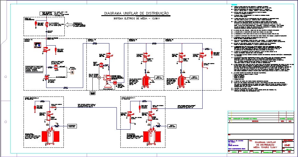General scheme of medium voltage substation