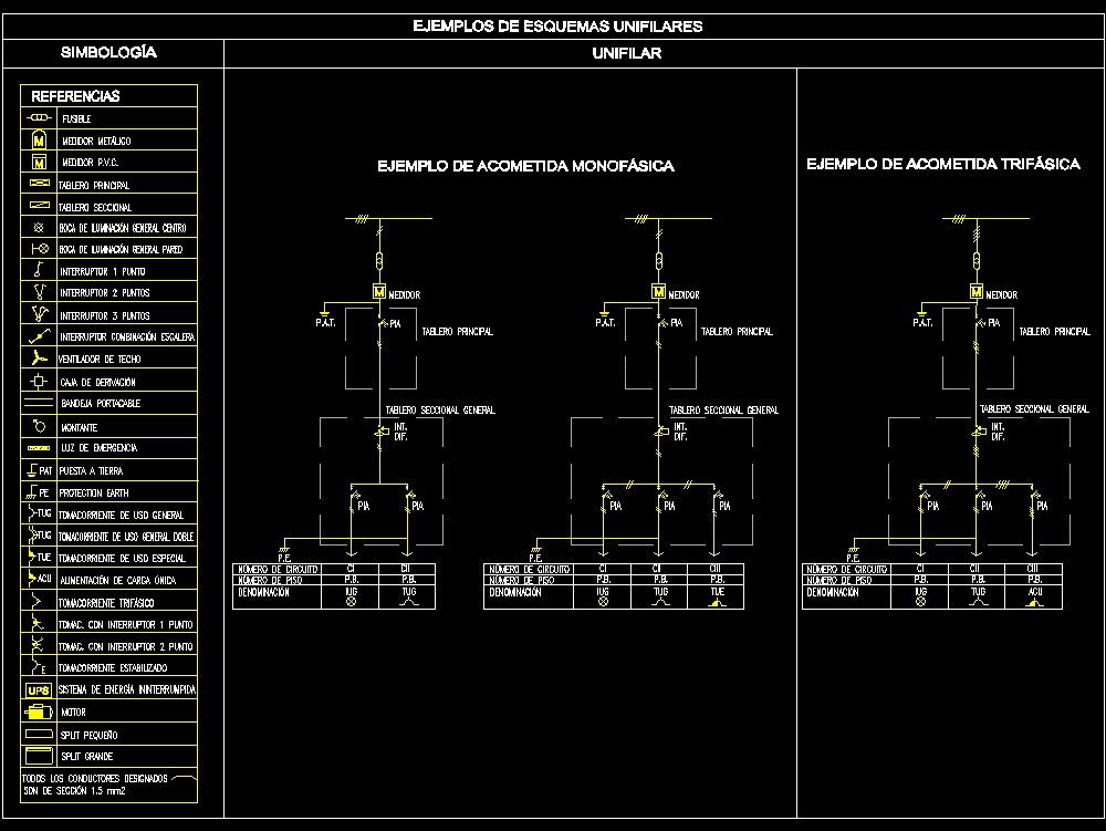 Symbology for electrical plans