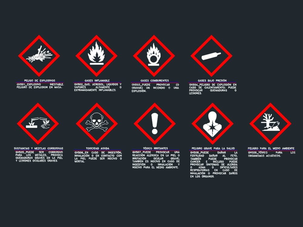 Safety pictograms before pemex