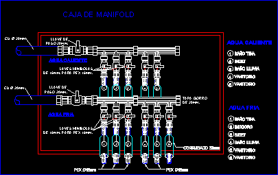 Manifold para conexion de tuberia pex
