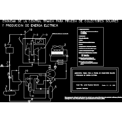 Production of energy based on solar collectors