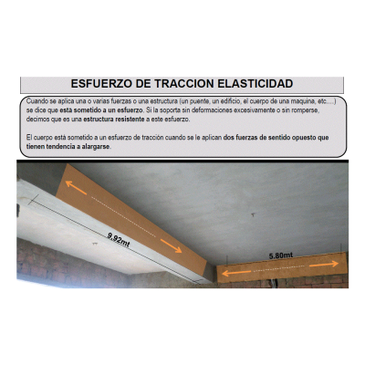 Esfuerzo de traccion elasticidad en componentes de concreto pdf
