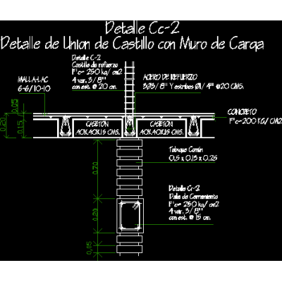 Union castillo