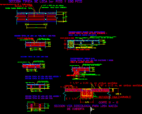 Sezioni di diversi tipi di lastre
