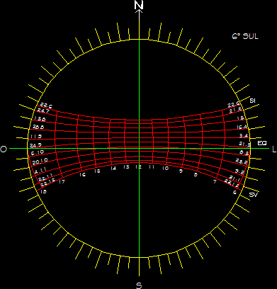Solar Chart - Brazil; native/rn