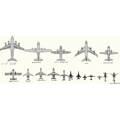 Aeronaves en 2d