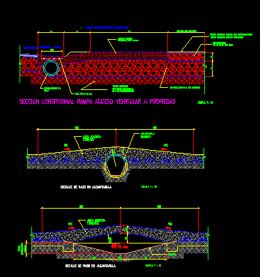 Passage details on sewer pipes