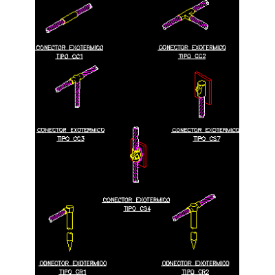 Detail of exothermic connectors