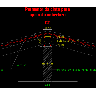 Detalles Constructivos de Cubiertas