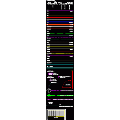 Layer y formatos