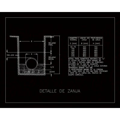 Dimensiones zanja para tuberia pvc hidraulico