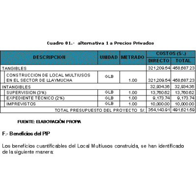 Cuadro de Presupuesto del Centro Multisusos