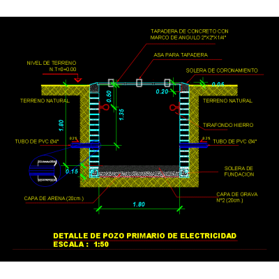 Detail of electrical primary well
