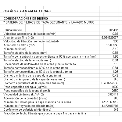 Bateria de filtros tasa declinante y lavado mutuo bmp