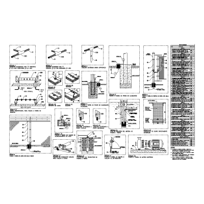 Grounding System Details