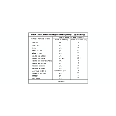 Tabla de diámetros derivaciones fontanería
