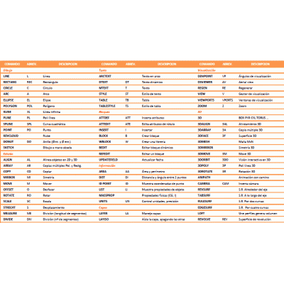 autocad commands