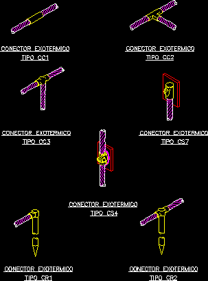 Detalhe dos conectores exotérmicos