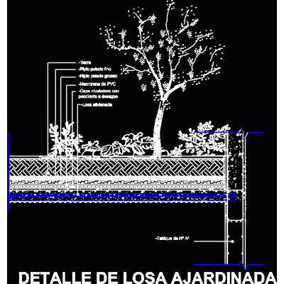 Detalles