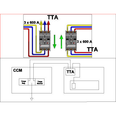 Automatic transfer switches