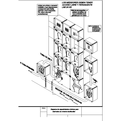 Gabinete de medidores