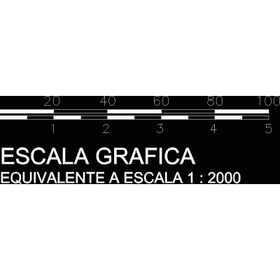 Escalas graficas