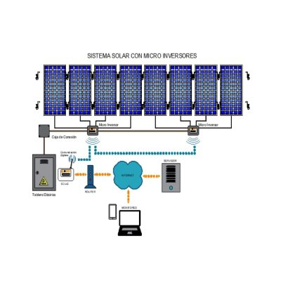 ongrid solar system with micro inverters