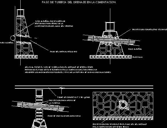 Detalhes rasos da fundação