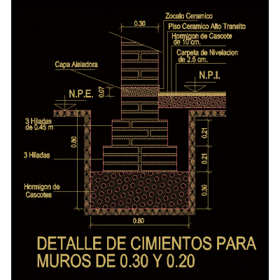 Detalle de cimientos
