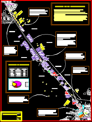 Lambayeque axis metropolitan industrial corridor