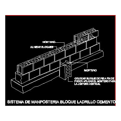 Sistema de mamposteria  de ladrillo bloque cemento