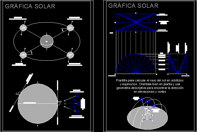 Grafico solare per latitudine 0 - sol-lat0