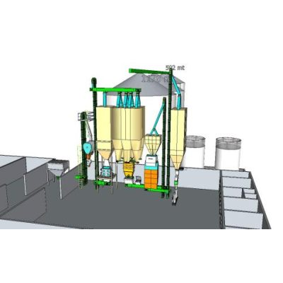 Feed mill model