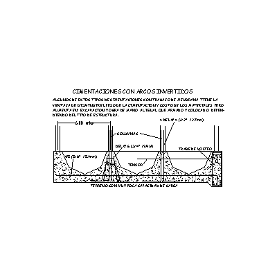 Detalles de cimentaciones superficiales