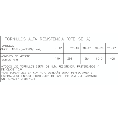 Tabla de Tornillos de Alta Resistencia
