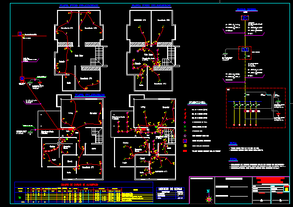 Electrical project of a house