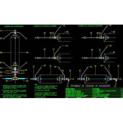 Insulator analysis