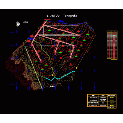 Topografia de canales de riego