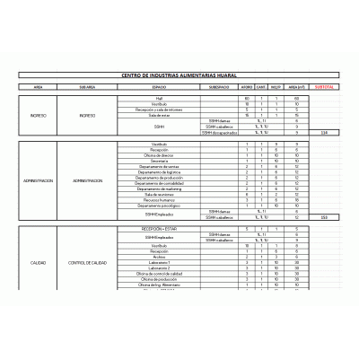 Planificacion de Centro Alimentario