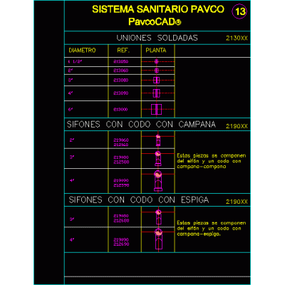 Sifones pavco