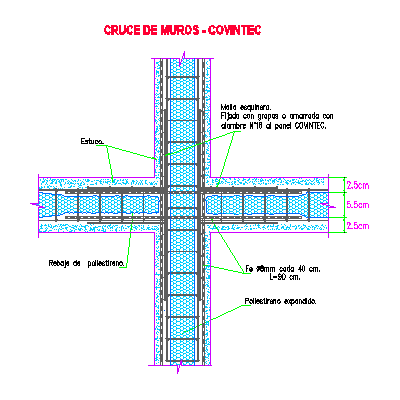 Covintec - sistema costruttivo
