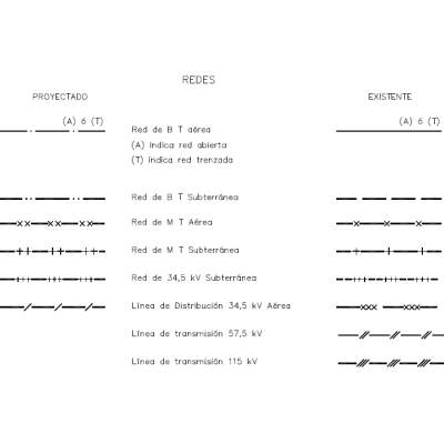 Guide to Conventions for Electrical Networks